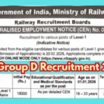 RRB Group D Recruitment 2026: 22,000 Vacancies, Apply Online
