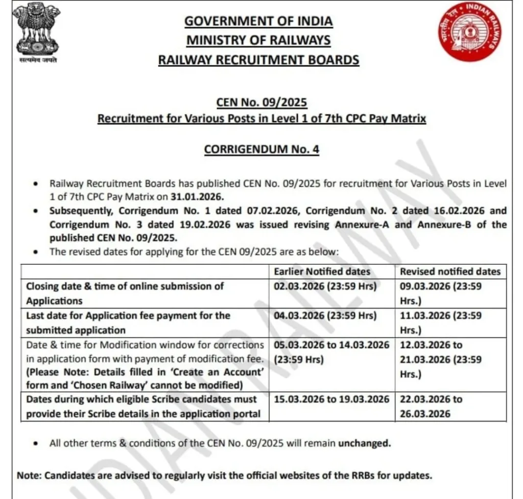 RRB Group D Recruitment 2026 Last Date Extended: